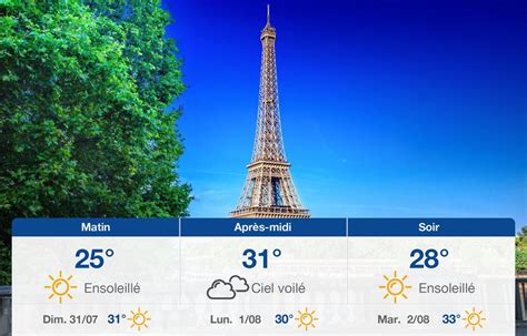 Météo Paris 